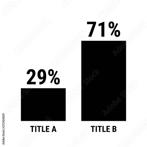 Compare twenty nine and seventy one percent bar chart. 29 and 71 percentage comparison.
