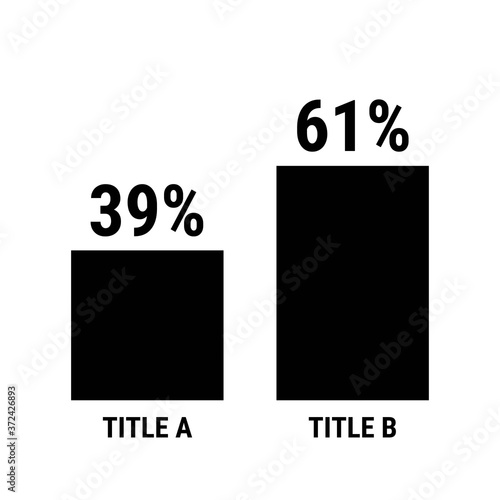 Compare thirty nine and sixty one percent bar chart. 39 and 61 percentage comparison.