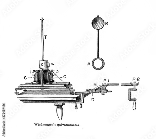 Wiedemann's glvanometer in the old book Human phisiology by H. Chapman, Philadelphia, 1887 photo