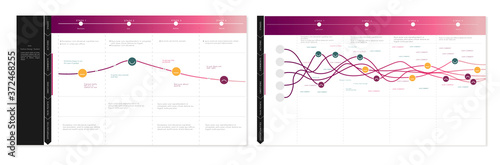 User journey map