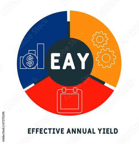 EAY - effective annual yield. acronym business concept. vector illustration concept with keywords and icons. lettering illustration with icons for web banner, flyer, landing page photo