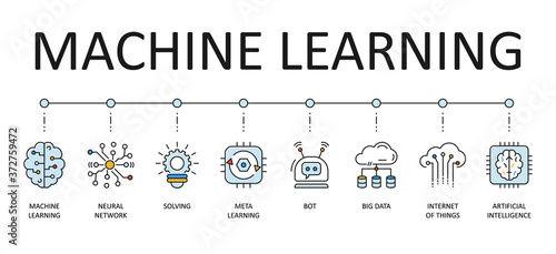 Machine learning web banner. Vector icons with editable strokes. Artificial intelligence neural network big data, internet of things meta-learning chatbot solving
