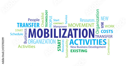 Mobilization Word Cloud on a White Background photo