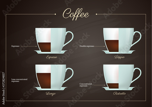 Coffee drinks menu set. Espresso, ristretto, doppio, lungo recipe proportions. Cups of hot tasty beverage on blackboard. Restaurant or cafe menu flat design vector illustration.