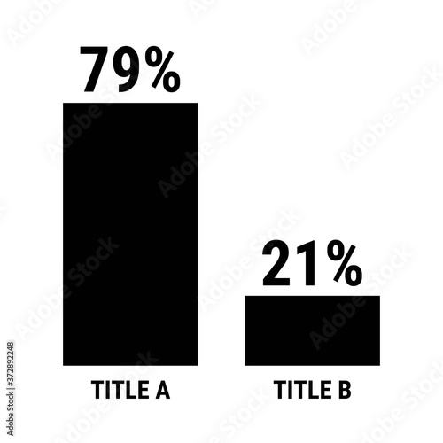 Compare seventy nine and twenty one percent bar chart. 79 and 21 percentage comparison.