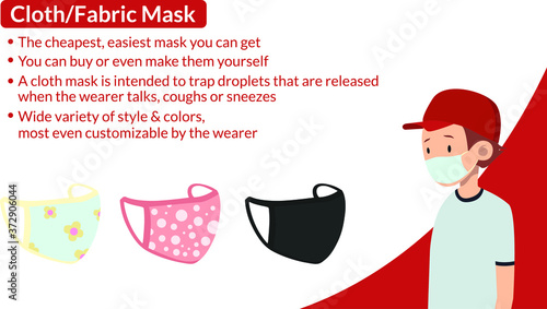 Illustration of cloth/fabric for mask infographic during pandemic