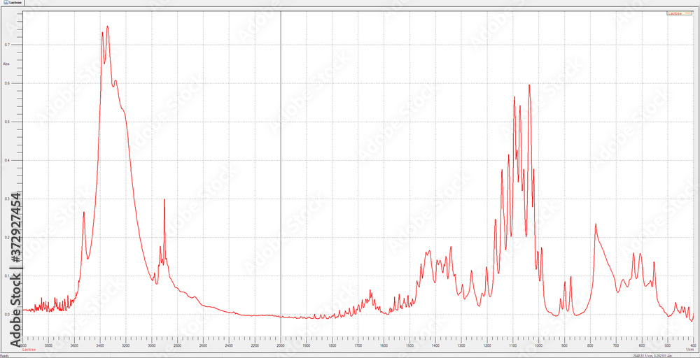 absorbance infrared spectrum graph on white background absorbance infrared spectrum graph on white background