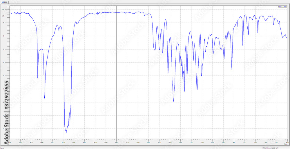 blue transmittance infrared spectrum graph on white background blue transmittance infrared spectrum graph on white background
