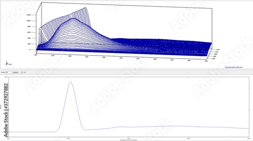 scientific fluorescence spectrum on white background photo