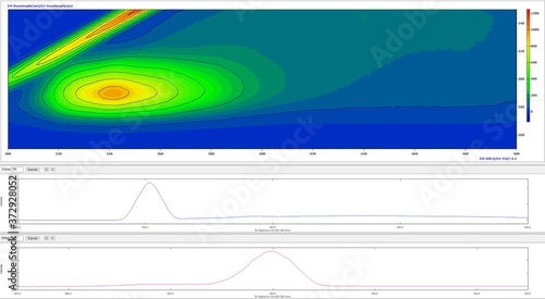 Εκτύπωση καμβά scientific fluorescence spectrum with colored graph