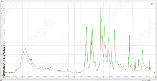 overlayed transmittance infrared spectrum graph of two spectra photo