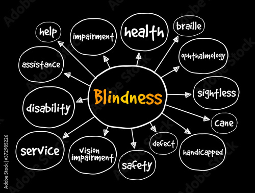 Blindness mind map, health concept for presentations and reports
