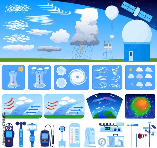 Meteorology vector illustration set. Cartoon flat meteorological news collection with instruments for synoptic meteorologist forecast, nature weather scheme of cloud types and atmosphere precipitation