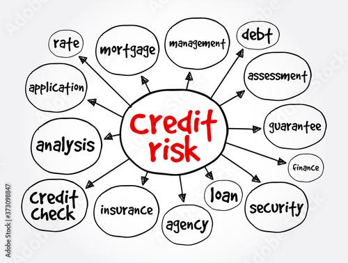 Credit risk mind map, business concept for presentations and reports