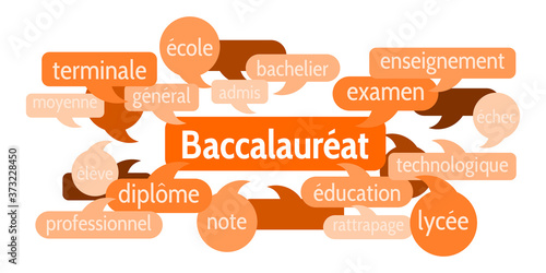 Nuage de Mots Baccalauréat v8