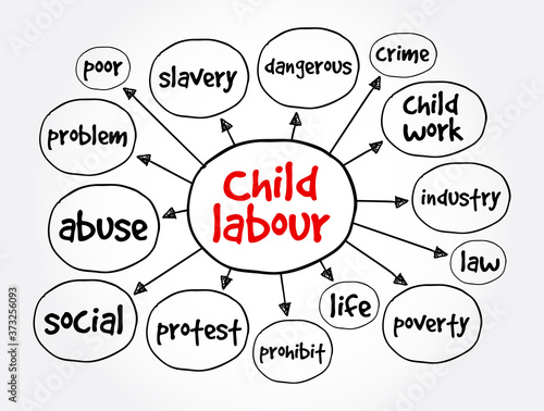 Child labour mind map, social concept for presentations and reports