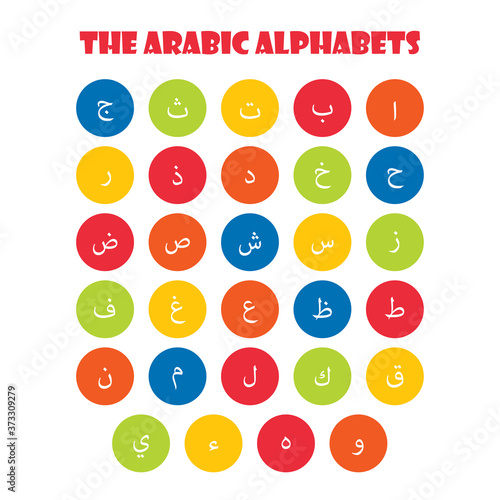 Arabic Alphabets / Urdu Alphabets