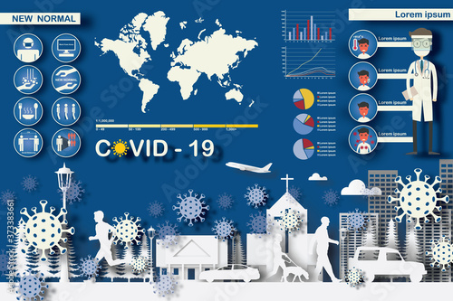 Vector infographic.Coronavirus protection advice, safety equipment and practice for people and workers.