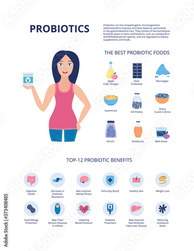 Probiotic containing food and healthy benefits banner flat vector illustration.