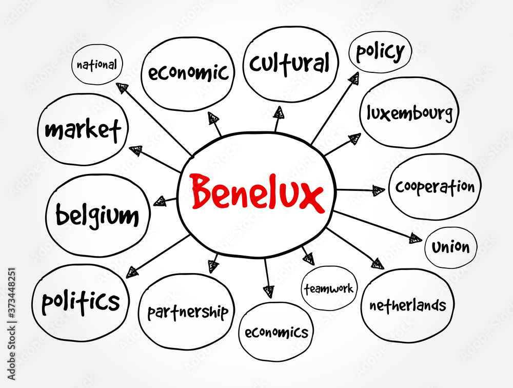 Benelux mind map, business concept for presentations and reports Benelux mind map, business concept for presentations and reports