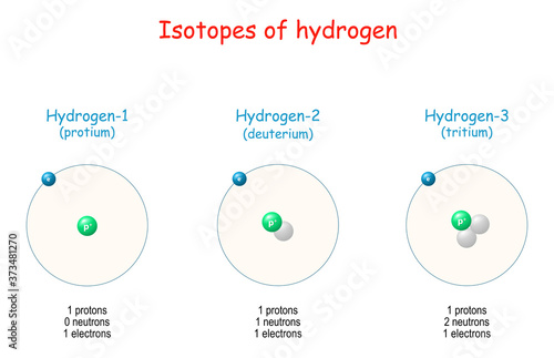 hydrogen isotopes. Atomic Structure