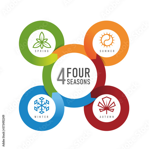 four seasons circle loop chart with line icon sign spring , summer , winter and autumn vector design