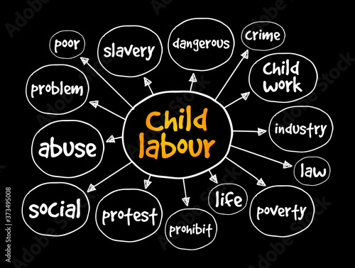 Child labour mind map, social concept for presentations and reports