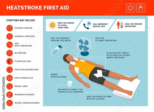 Heatstroke symptoms and first aid infographic photo