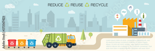 City waste recycling concept with garbage truck. Banner concept waste disposal and types sorting management. concept clean city. Vector illustration in flat design