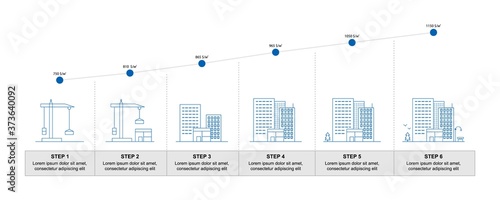 Infographic construction of a city. House building process. Investing in real estate. Construction stages and housing prices