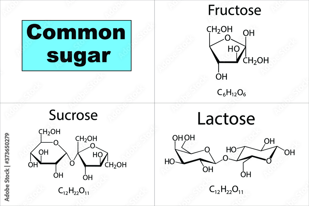Most common sugars, Fructose, Sucrose and Lactose with chemical formula and with their names. Most common sugars, Fructose, Sucrose and Lactose with chemical formula and with their names.