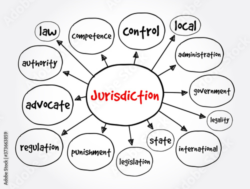 Jurisdiction mind map, law concept for presentations and reports