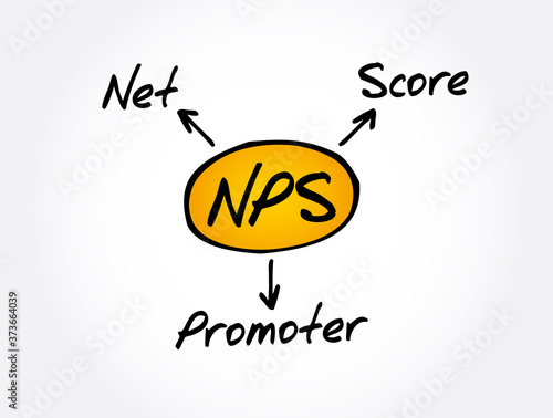 NPS - Net Promoter Score acronym, business concept background