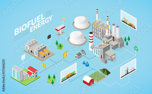 bio fuel energy, bio fuel power plant with isometric graphic