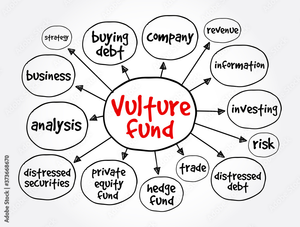 Vulture fund mind map, business concept for presentations and reports Vulture fund mind map, business concept for presentations and reports