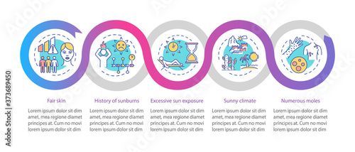 Skin cancer risk factors vector infographic template. Fair skin. Sunny climate. Presentation design elements. Data visualization with 5 steps. Process timeline chart. Workflow layout with linear icons