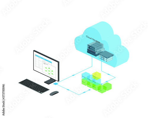 Cloud ai service as a service model for developers to reduce development costs and easier to manage hardware.