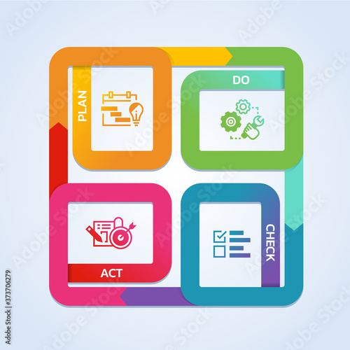 PDCA Business process diagram with Plan ,Do ,Check and Act icon sign in Looped square chart vector design
