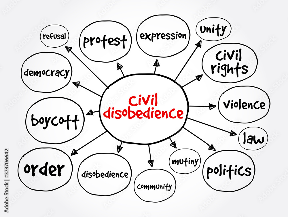 Civil disobedience mind map, social concept for presentations and reports