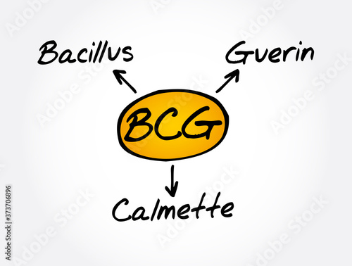 BCG - Bacillus Calmette-Guerin acronym, concept background