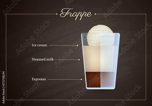 Frappe coffee drink recipe. Glass of hot tasty beverage on blackboard. Preparation guide with layers of ice cream, steamed milk and espresso proportions flat design vector illustration.