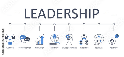 Leadership web banner. Editable stroke vector stock icons. Teamwork creativity motivation communication. Delegation strategic thinking, feedback positivity symbols