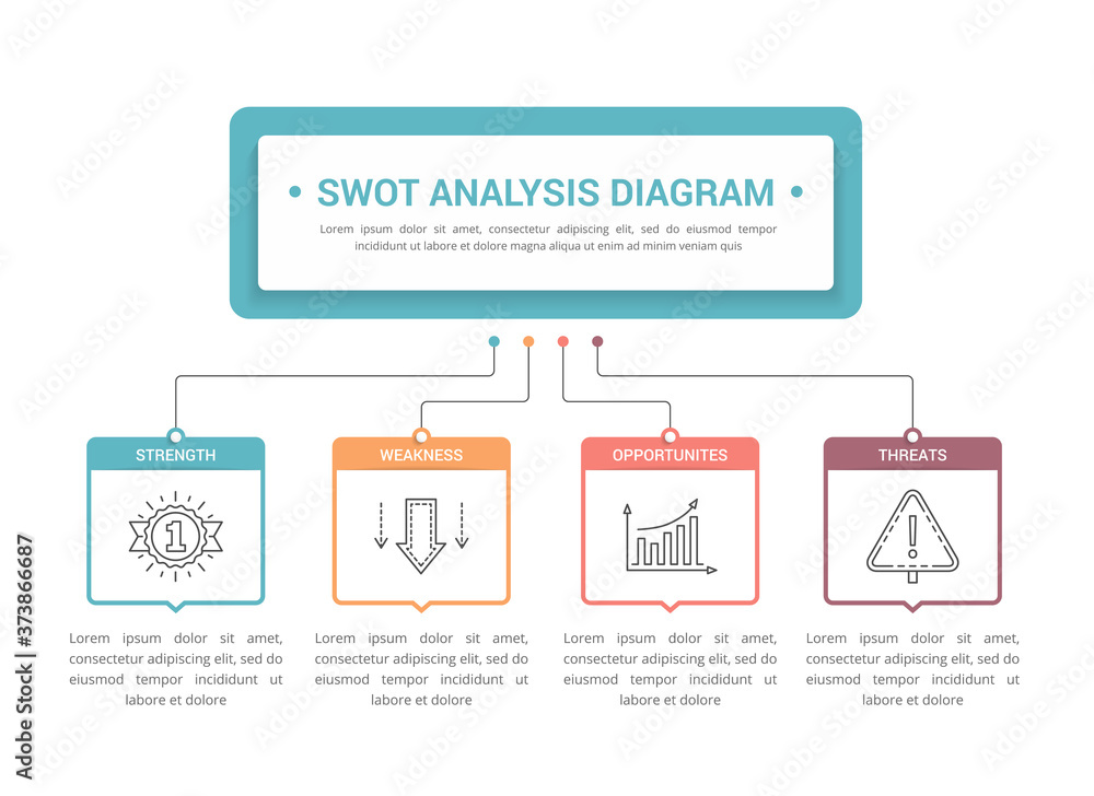 SWOT Analysis Diagram SWOT Analysis Diagram