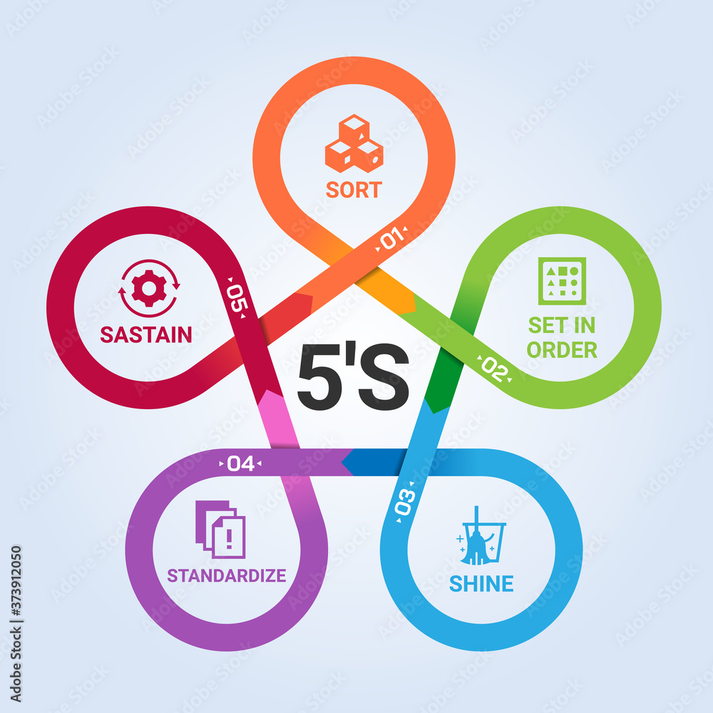 5S methodology with icon in circle arrow cross chart diagram Stock ...