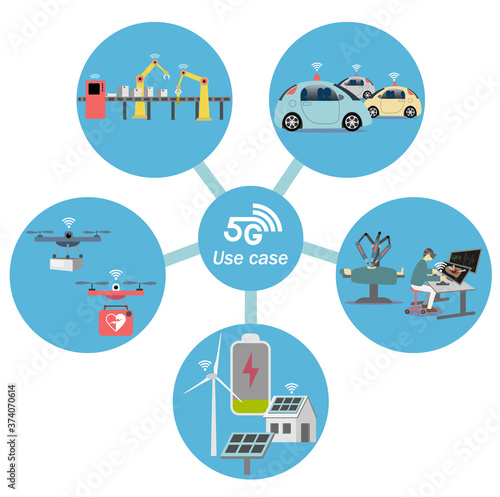 5G Use Cases. Smart manufactuiring. Connected, autonomous vehicles. Video surveillance and analytics for drones. eHealth with Remote Surgery. Connected Energy.