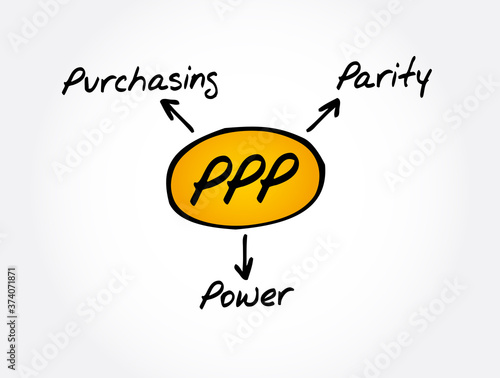 PPP - Purchasing Power Parity acronym, business concept background