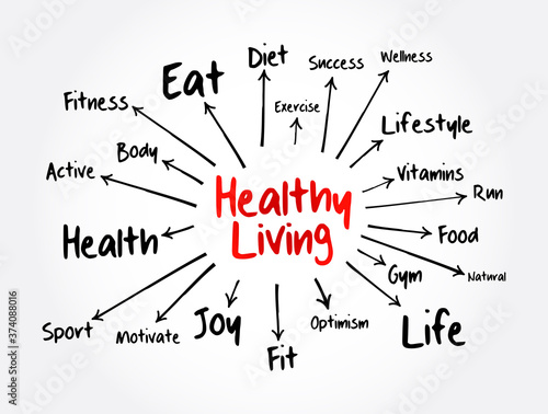 Healthy Living mind map, health concept for presentations and reports