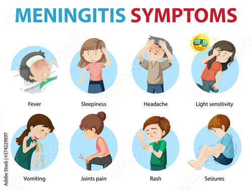 Meningitis symptoms cartoon style infographic