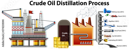 Crude oil distillation process isolated on white background