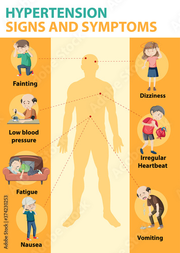 Hypertension sign and symptoms information infographic